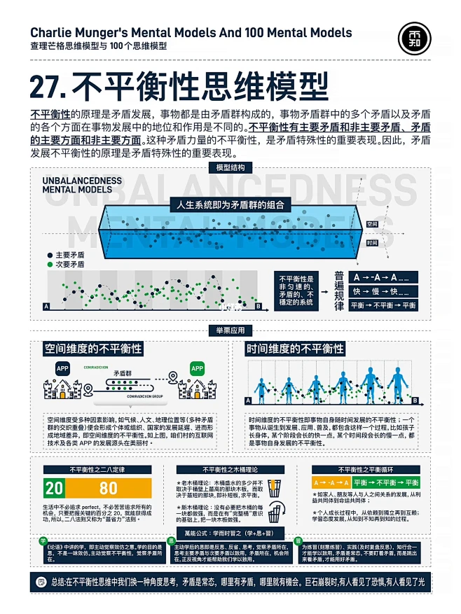 【图解】查理芒格思维模型与100个思维模...