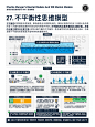 【图解】查理芒格思维模型与100个思维模型27