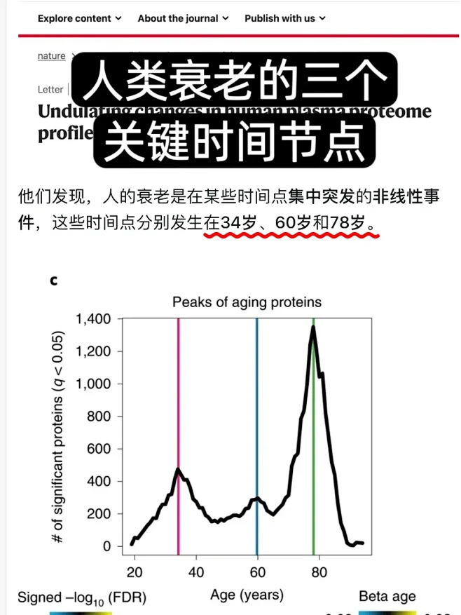 衰老确实是断崖式的，人生衰老的三个转折点...