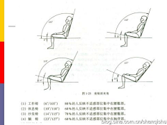 CheungCheung采集到家具结构