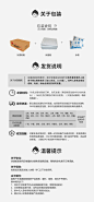 O1CN01ITr1Gh29zi9HFclQp_!!2528918139.png (790×1698)