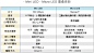 LCD 和 OLED 之后，Mini LED 将被用在新一代苹果设备上