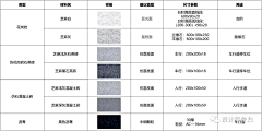 闲似文君采集到S-施工细节
