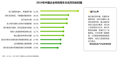 JeremyAldrichMalson采集到打车类APP调研