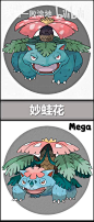 mega进化