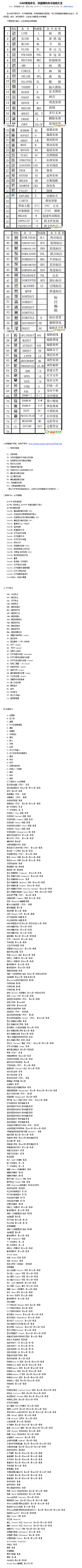 倾城青歌采集到室内设计平面图