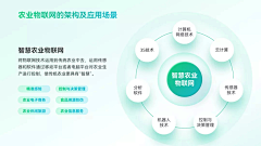 瘦瘦lai采集到拓扑/流程/架构图