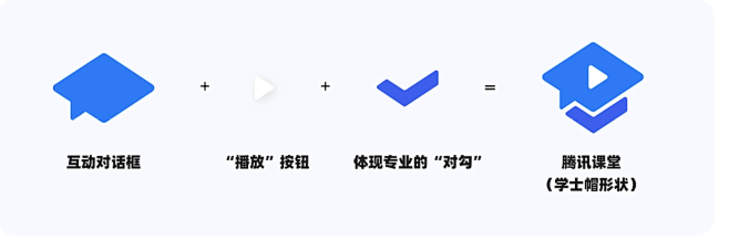图标、logo解析、分层