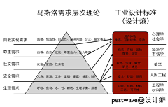 无名的独采集到理论