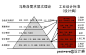 【产品报告】马斯洛需求层次理论与设计熵：从一款最“傻逼”的杯子设计谈起 -工艺资源网