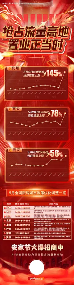 源文件下载【抢占流量高地海报】编号：39140023843409856