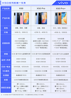 颓颓TUI采集到参数配置表