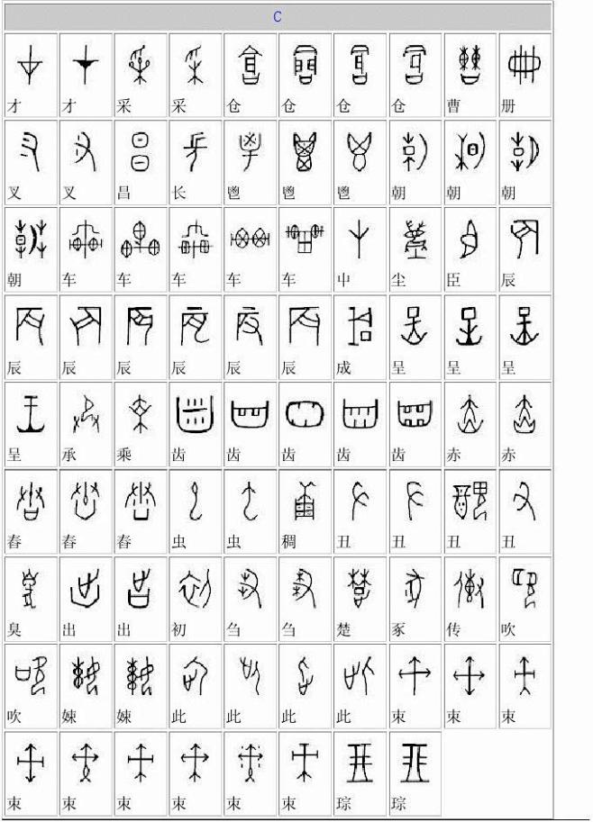 甲骨文文字对应表