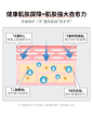 HBN泛醇B5全能面霜水油平衡敏感肌面部修护神经酰胺补水特润面霜【图片 价格 品牌 报价】-京东
