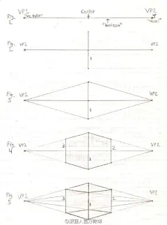 美国Bruce Consolazio 对透视作了许多许多研究：0点、1点、2点、3点、以及3点以上透视等等~ 枚举例子看起来都很简单易懂，看看他能否帮到你？