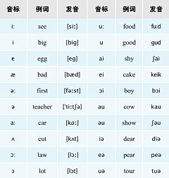 夭橘采集到英语