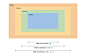 Box sizing property and how it affects width calculations