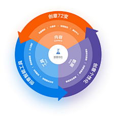 灬微°采集到信息图