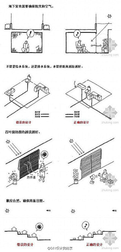 情迷小巷-E-NAN采集到家装知识素材