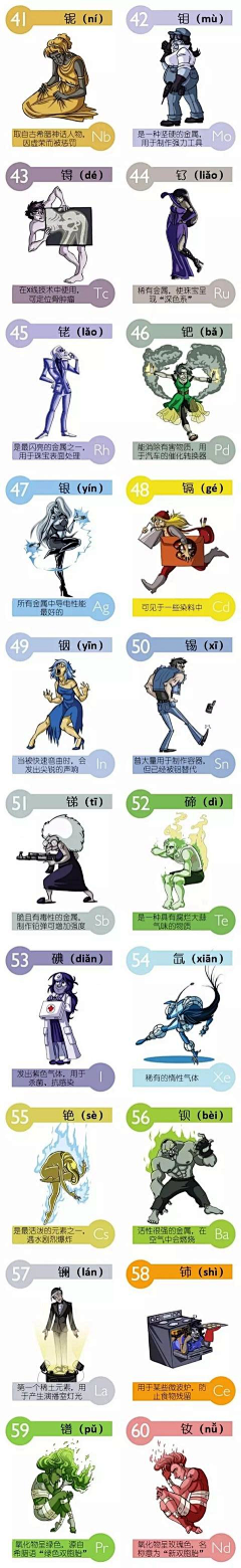 HRmDl5BH采集到角色设计
