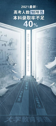 雨晴天空采集到创意合成/3C/科技