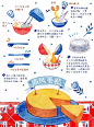 从未见过如此美味的食谱