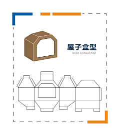 Aliceerer采集到包装刀模