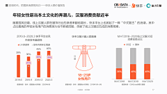 卡卡罗特PPTer采集到图表