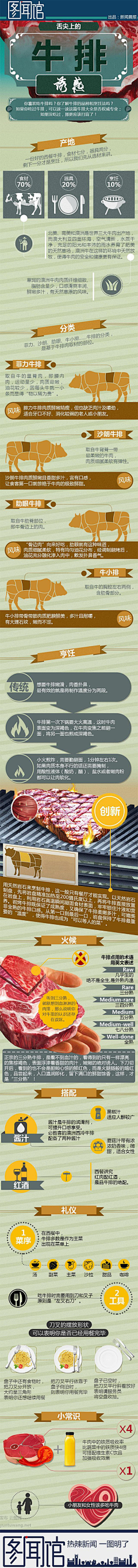 知我者为我心忧i采集到食品