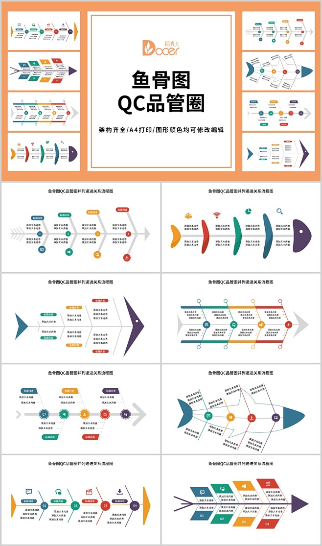 鱼骨图QC品管圈流程图结构分析图