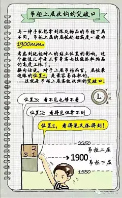 万科建筑师用漫画教你厨房布局·橱柜·收纳-艺术在线手绘秘笈-微头条(wtoutiao.com)