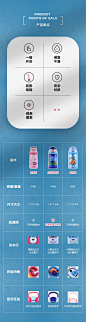 分享 - 详情对比模块