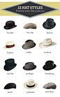 【一些男性服饰相关的名称和造型的参考】#自留##帽##鞋##领#
