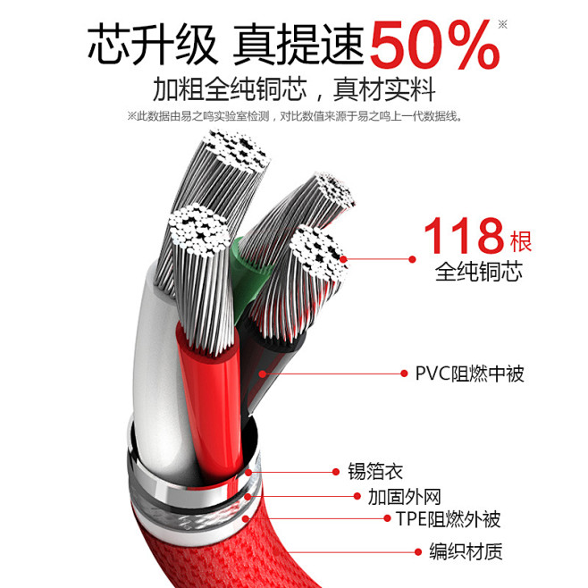 主图 淘宝主图 天猫主图 京东主图 直通...