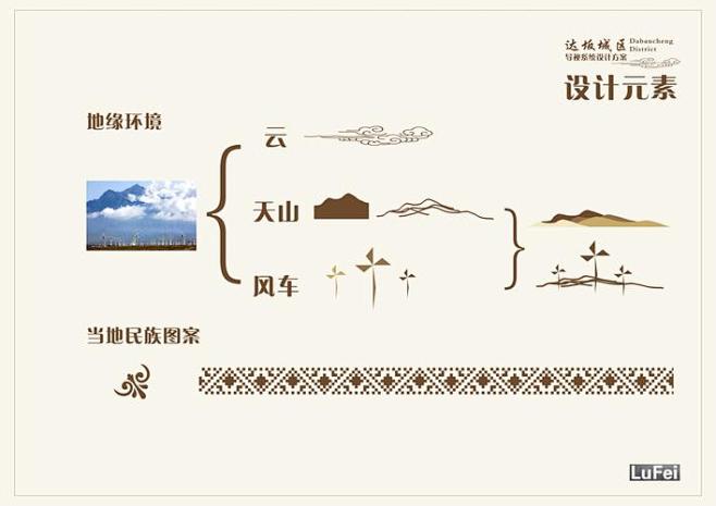 导视系统设计_百度图片搜索