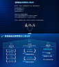 实战改稿！！ppt如何科技感十足？