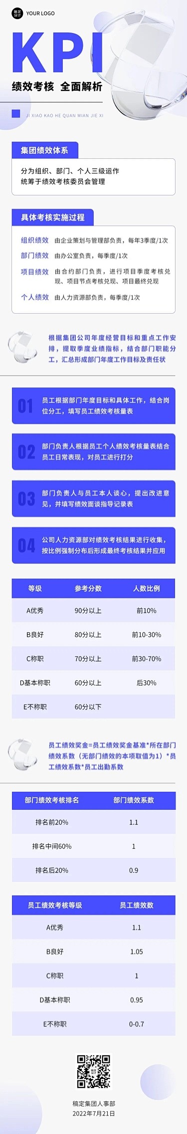 企业商务绩效考核科普通关指南文章长图