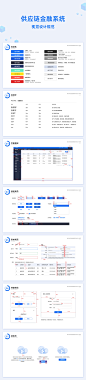 整理一个供应链金融系统后台的设计规范