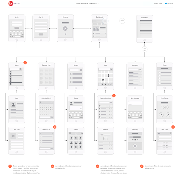 Mobile Visual Flowch...