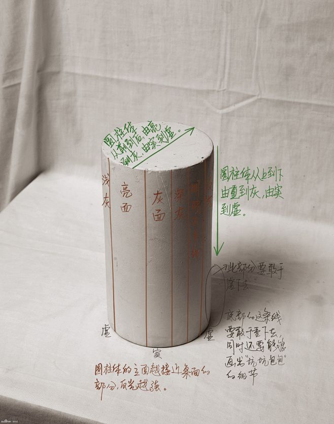 【图片】发一些石膏几何体和静物的福利。内...