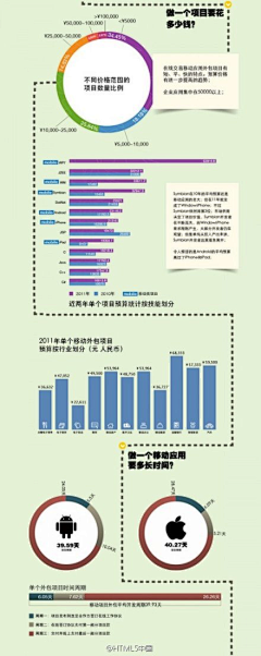 鱼在天上飞采集到开发