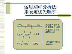 A安然若鱼🐠采集到分析方法-逻辑推理化