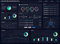 Bella-娜娜采集到UI可视化