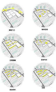 财主大人采集到立体分析