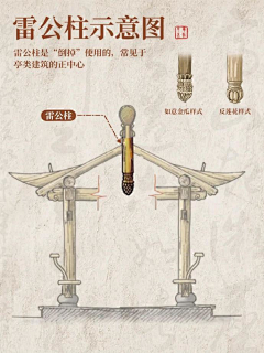 MSN-06M采集到建筑