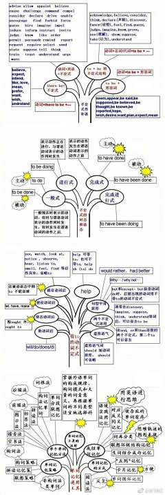 某人叫我姚小贱采集到英语