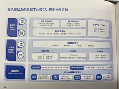 kljtd采集到流程、架构、ppt