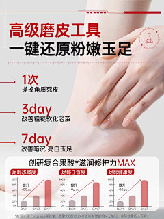 Ashleydong采集到数据+症状图