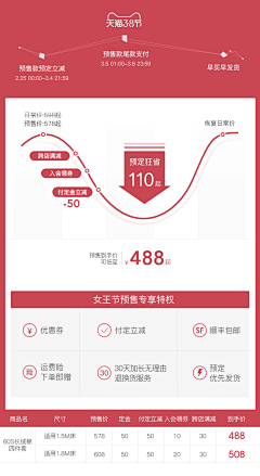 哦！喵星人*采集到活动折线图