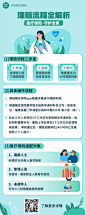 金融保险攻略指南清新扁平长图海报